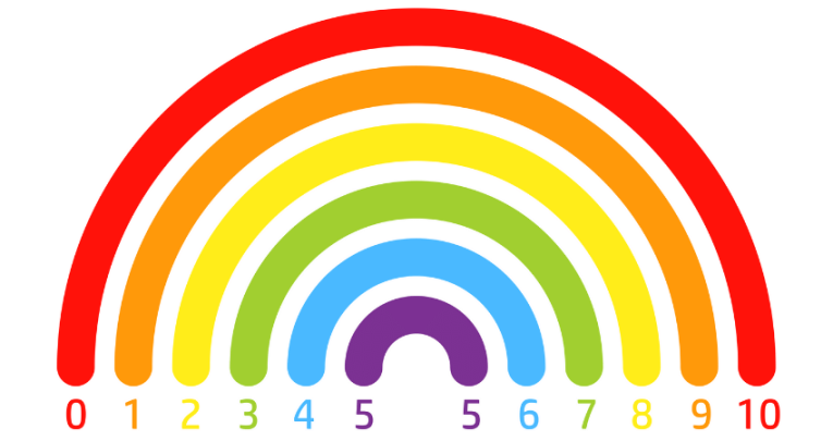 Rainbow number bonds to 10