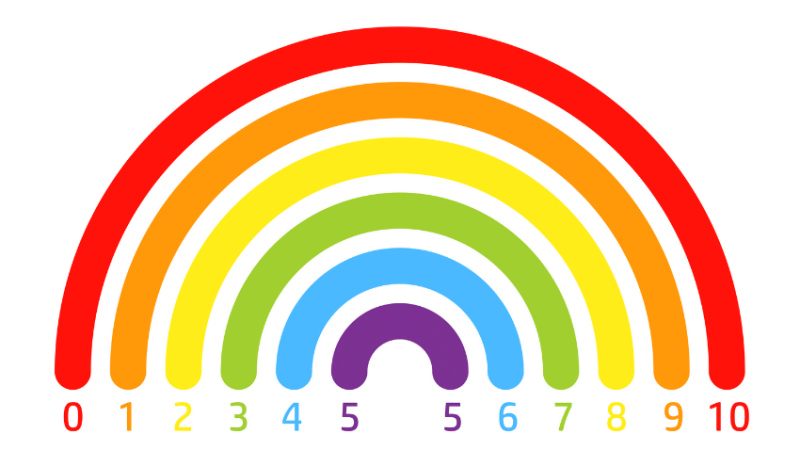 Rainbow number bonds to 10