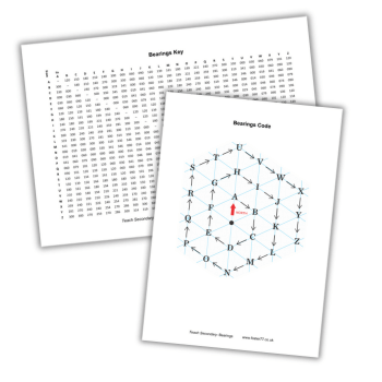 Bearings maths resources