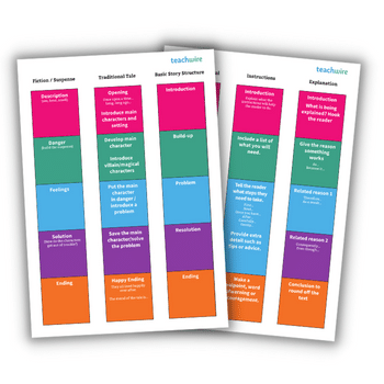 Structure strips lesson plan and resources for KS2