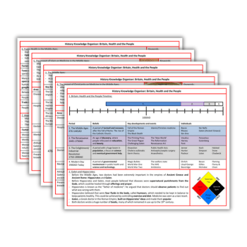 History knowledge organiser