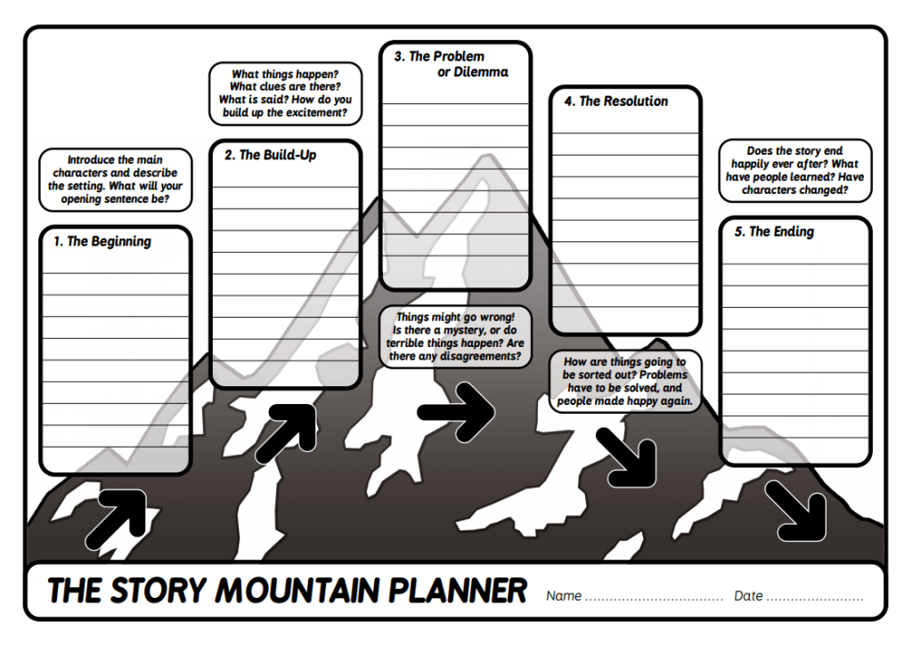 Story mountain template