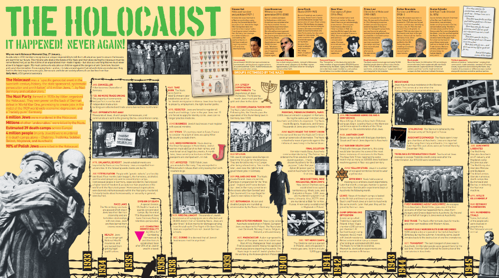 PPT - Holocaust Memorial Day Trust Learning lessons from the past to create  a safer, better future PowerPoint Presentation - ID:4833510