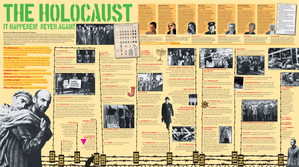 PPT - Holocaust Memorial Day Trust Learning lessons from the past to create a safer, better future PowerPoint Presentation - ID:4833510