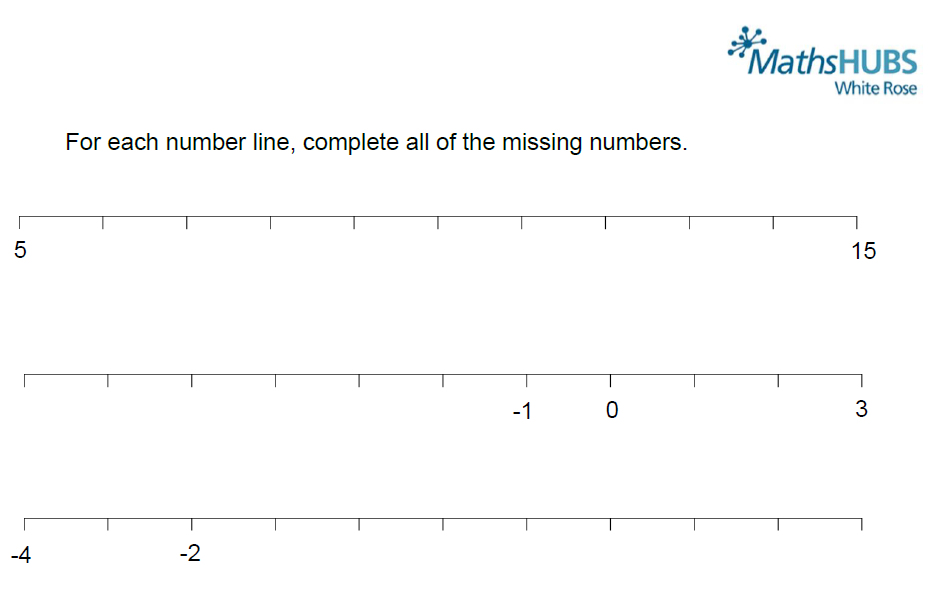 negative numbers problem solving ks3