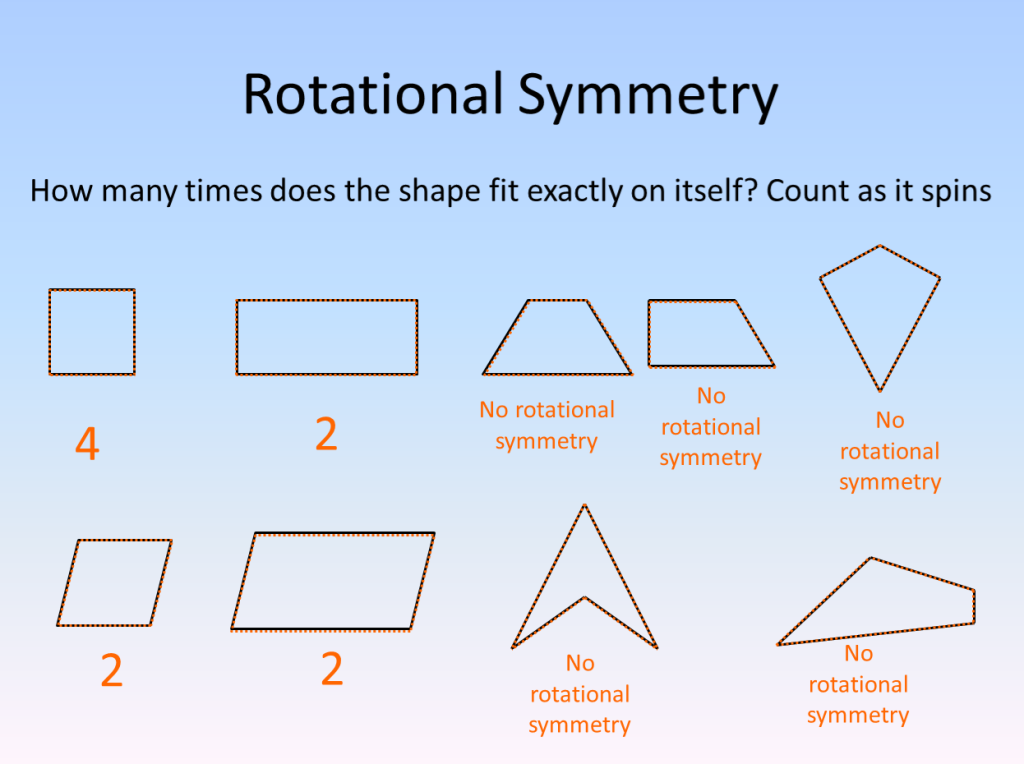 Properties of Quadrilaterals PowerPoint for KS3 Maths Teachwire