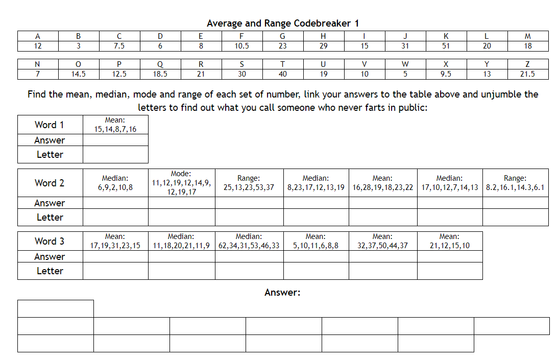 Average and Range Codebreaker Activities for KS3 Maths Teachwire