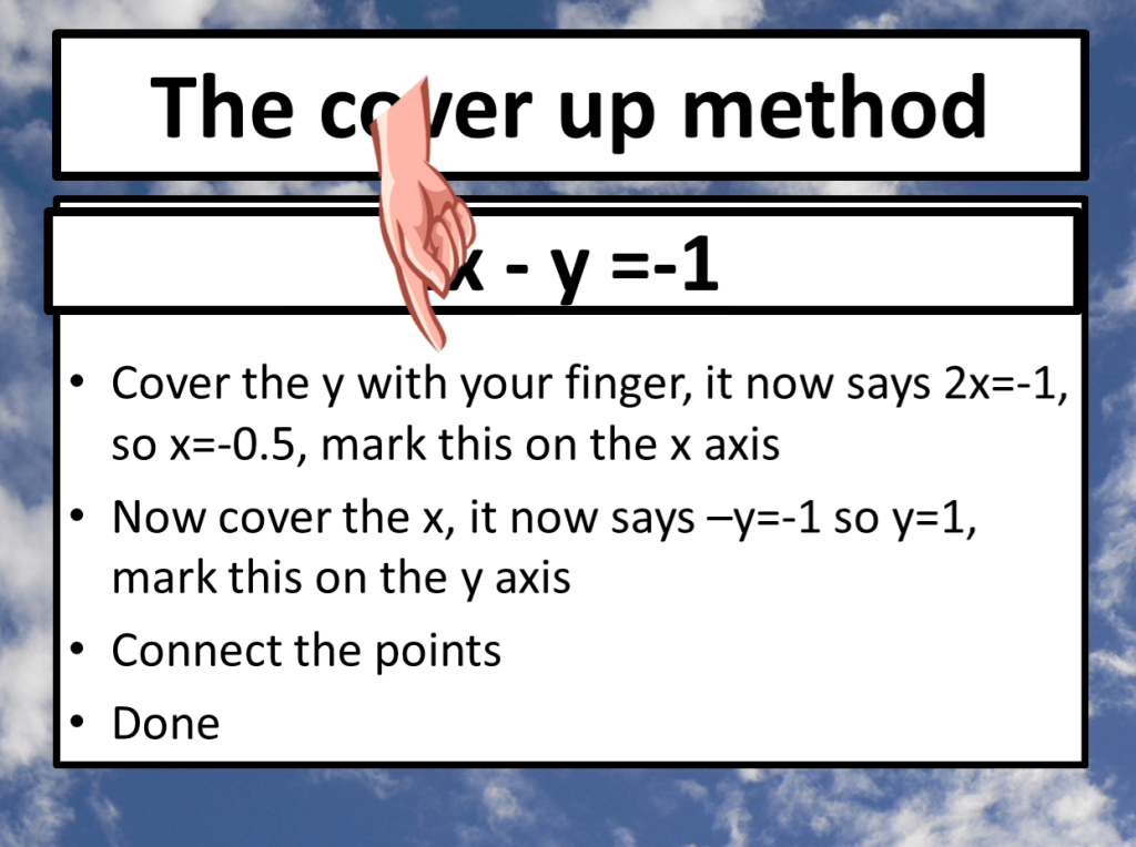 KS3. Y9. Solving linear equations – Maths with David