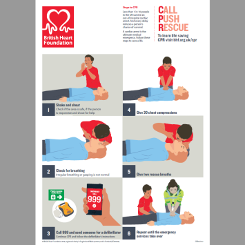 British Heart Foundation CPR poster