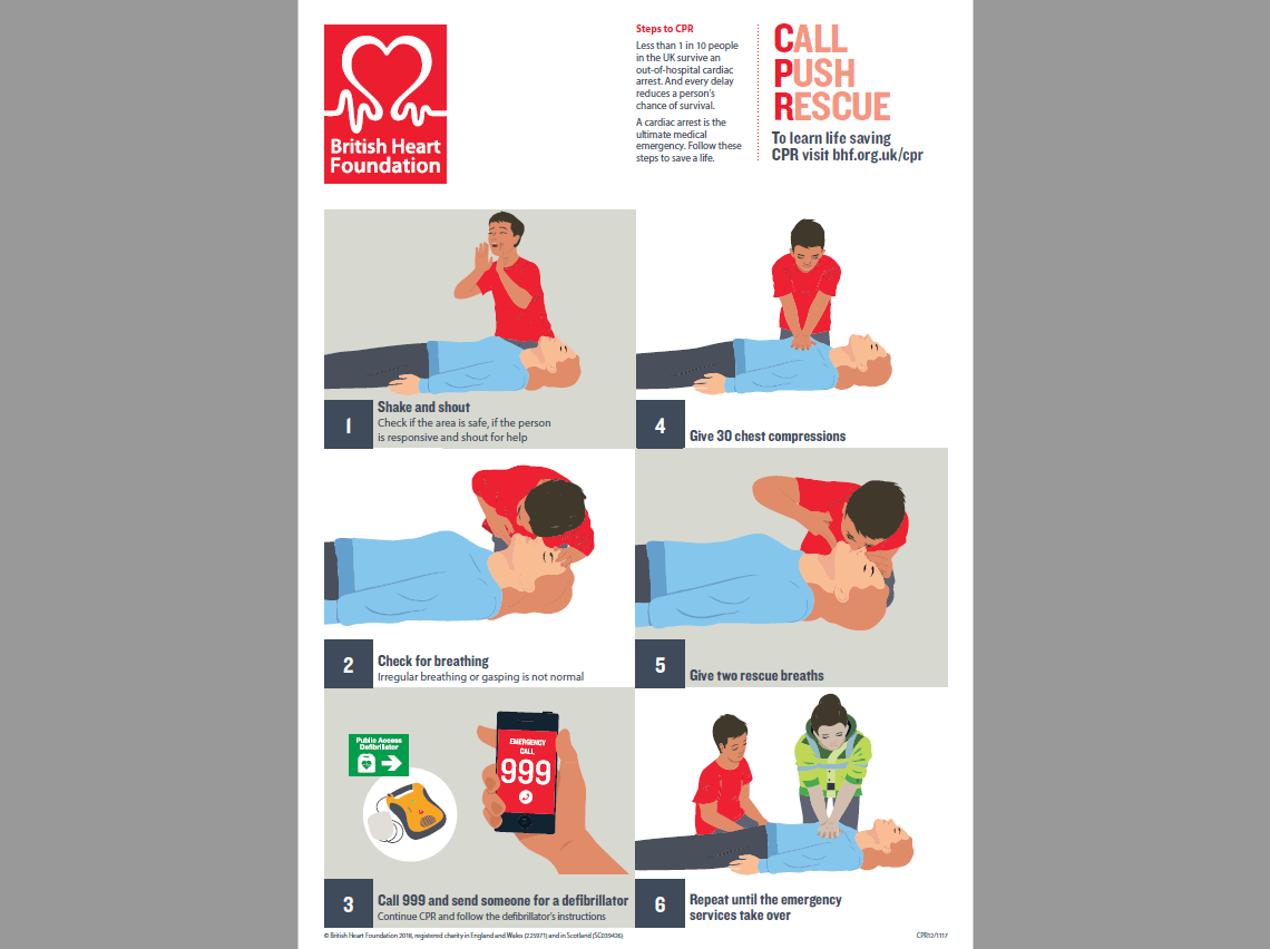 British Heart Foundation CPR poster