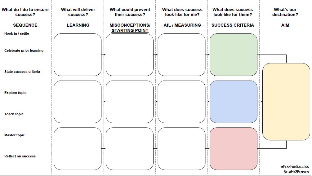 teacher planning worksheet