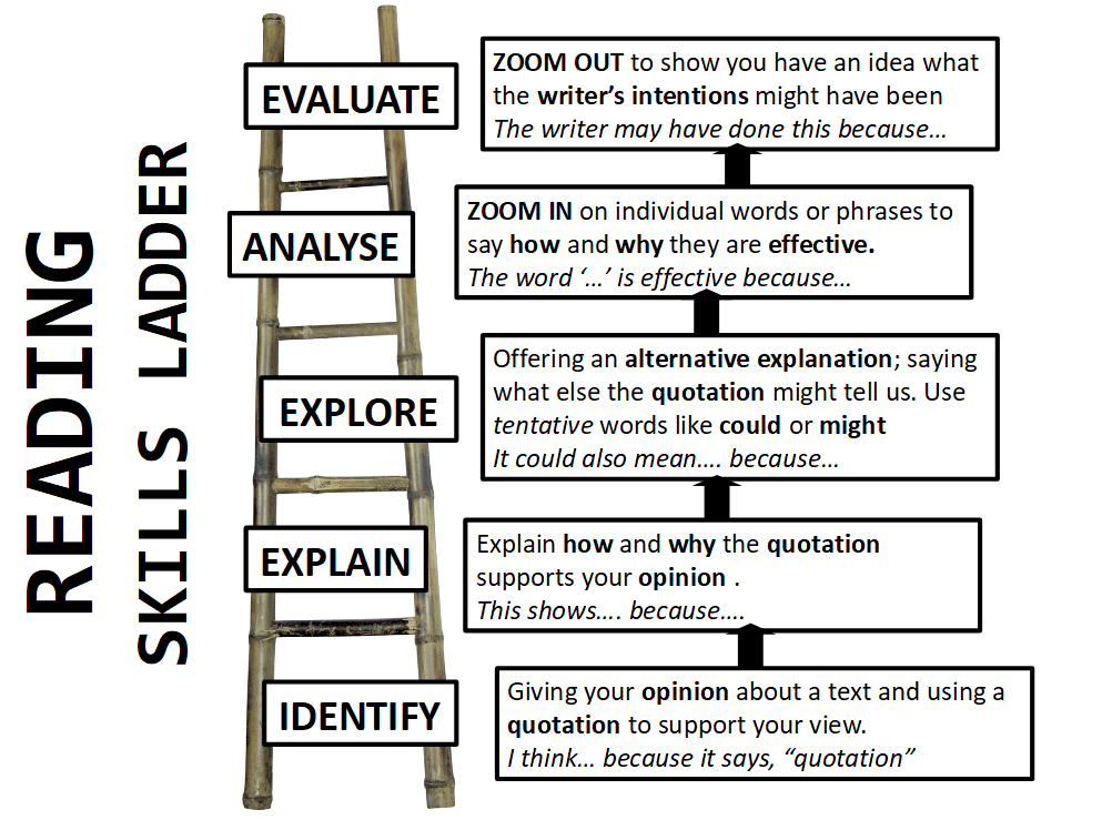 Reading Skills Ladder for KS4 English Teachwire