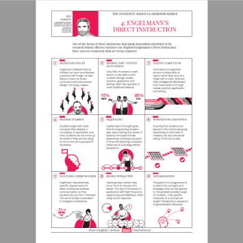 Direct instruction poster for teachers