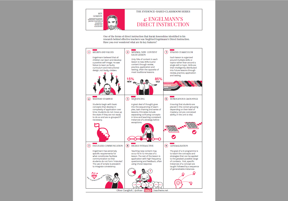 Direct instruction poster for teachers