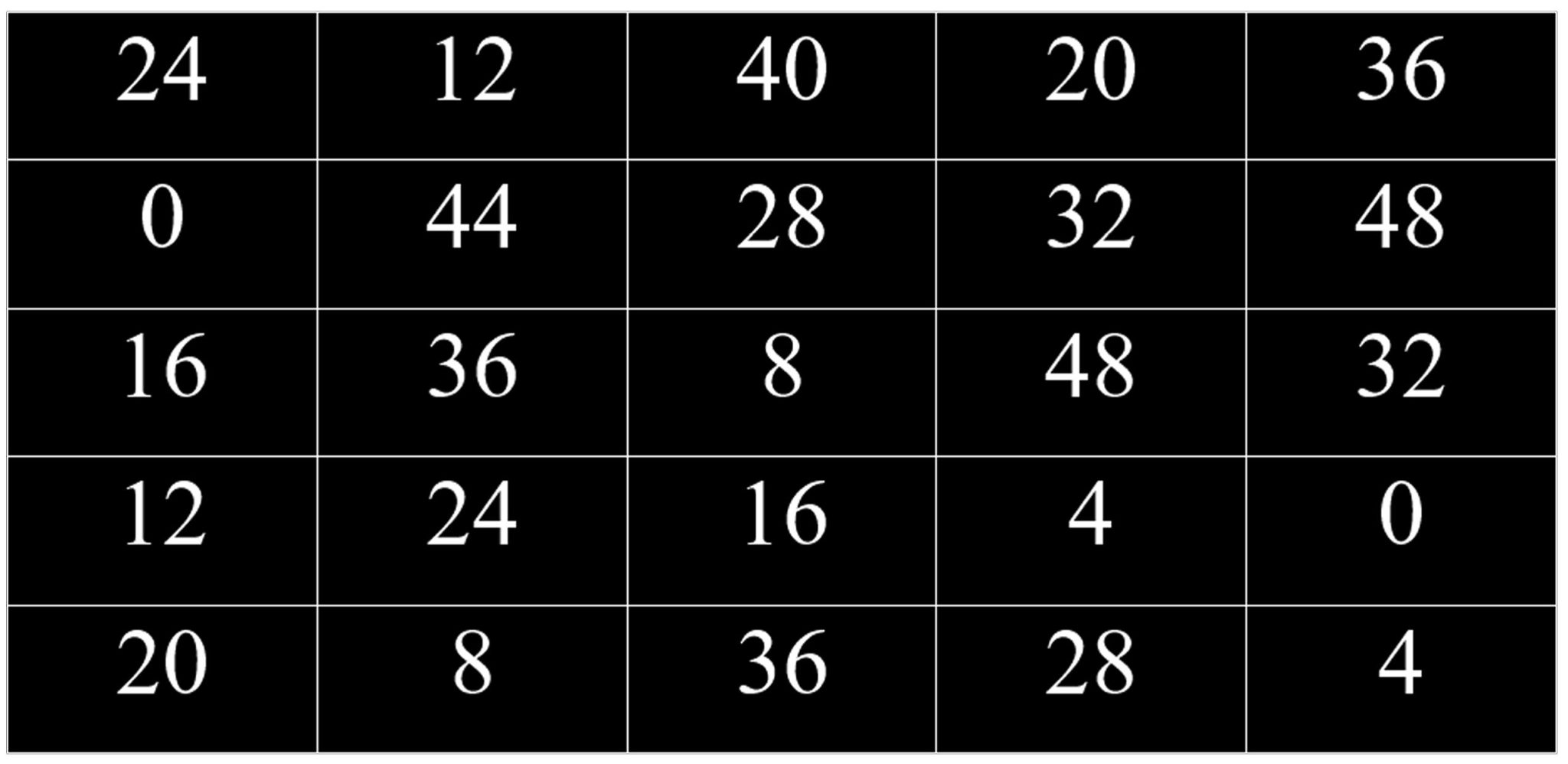How Many Fours Multiplication Game Resource For KS1 Maths Teachwire
