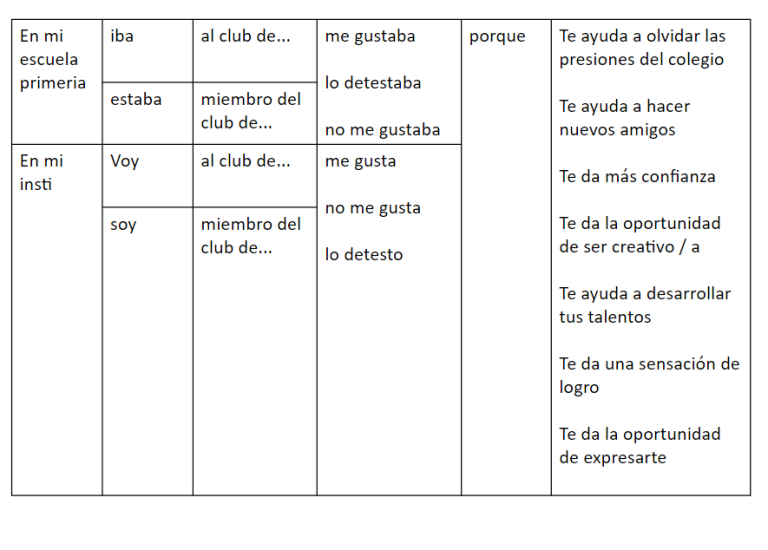 How to Incorporate your Target Language KS3/4 MFL Guide and Support ...