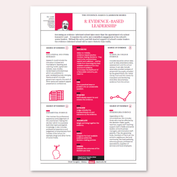 Evidence-based leadership poster