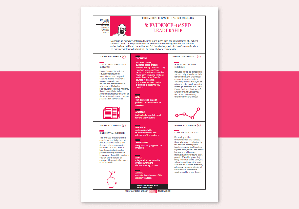 Evidence-based leadership poster