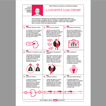 Cognitive load theory poster