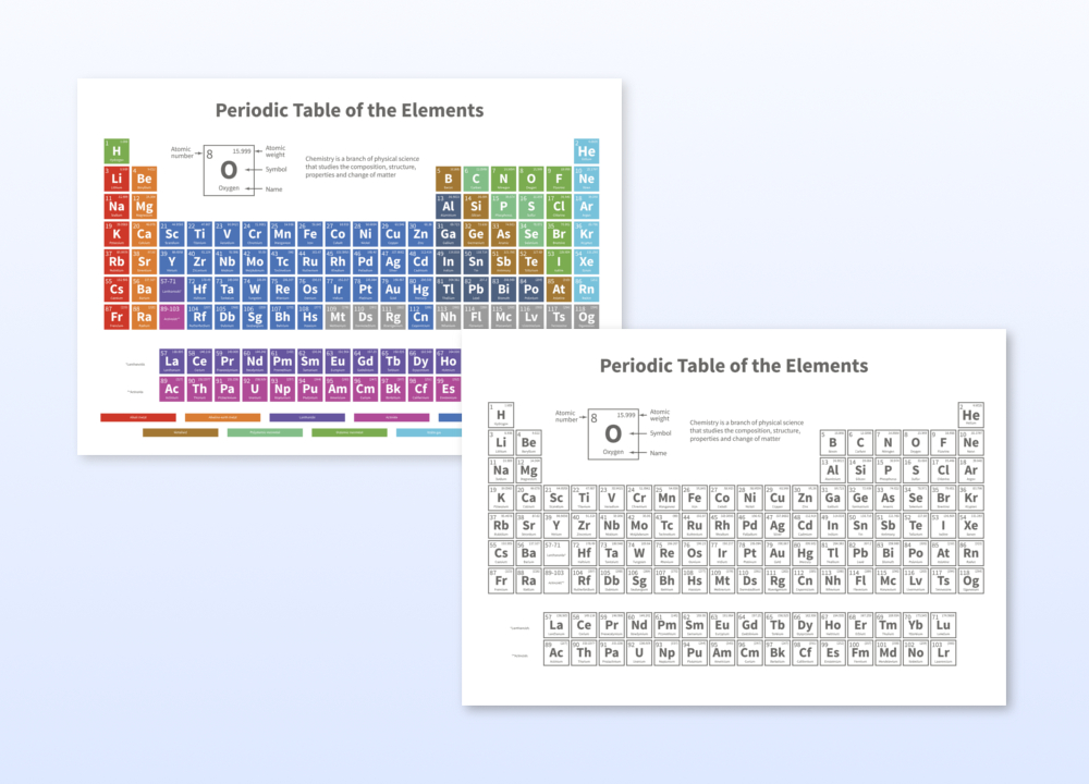 Periodic table for KS3 and KS4