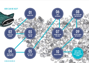 Global Ocean Posters – Plastic Pollution and Recycling - Teachwire