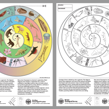 Geological timeline