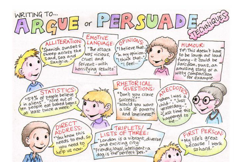 persuasive writing task year 2
