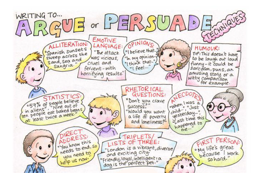 persuasive speech writing ks3