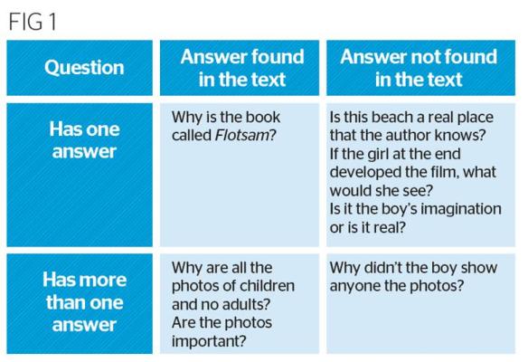 reading comprehension worksheets ks2