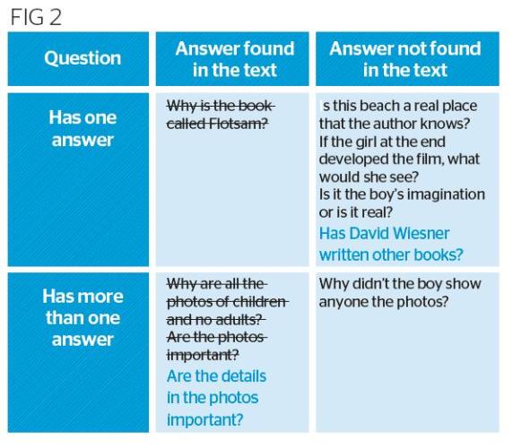 reading task year 6