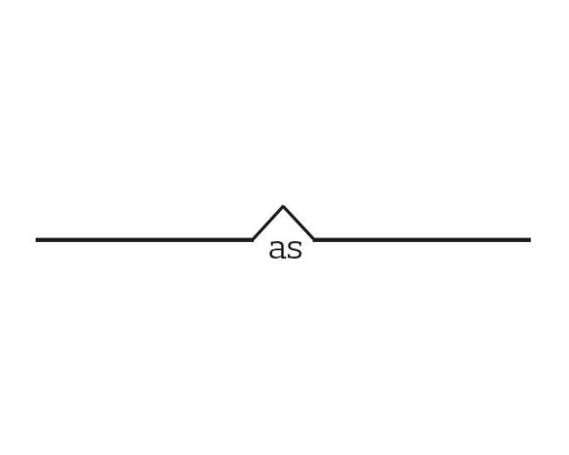 Bridge map