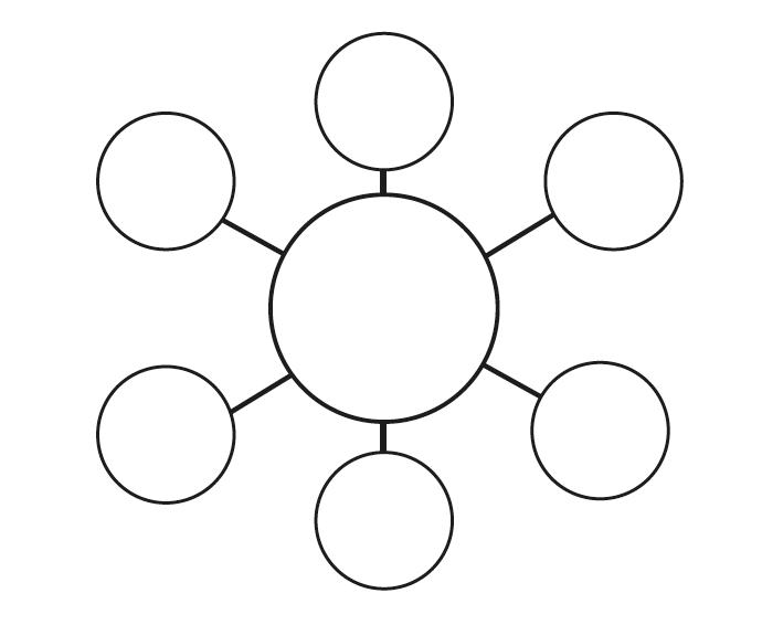 Bubble map - example of thinking maps