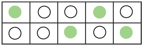 2 x 5 array showing 4 green circles and 6 white circles
