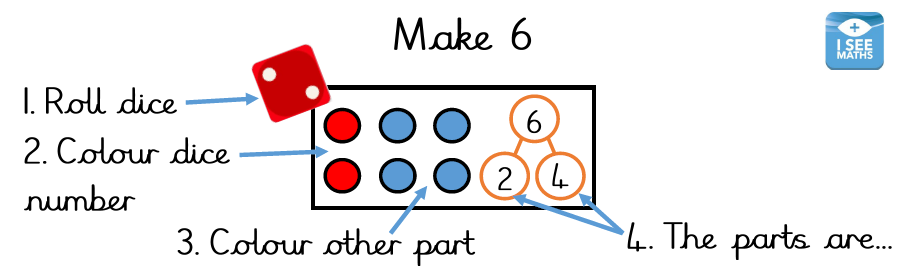 Number bonds from 6-10 dice games for KS1/2