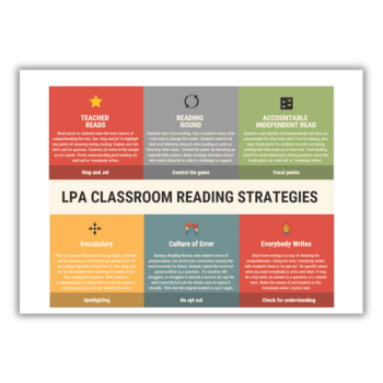 Reading strategies document