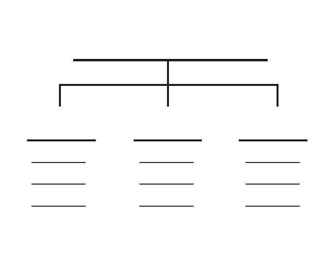 Tree map