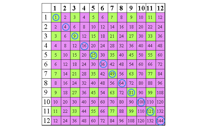 Square numbers grid resource