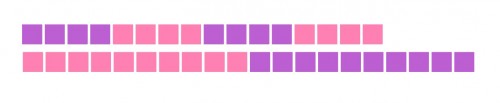 Purple and pink squares in groups of four, representing how to teach times tables