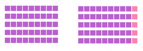 Blocks of purple and pink squares, representing how to teach times tables