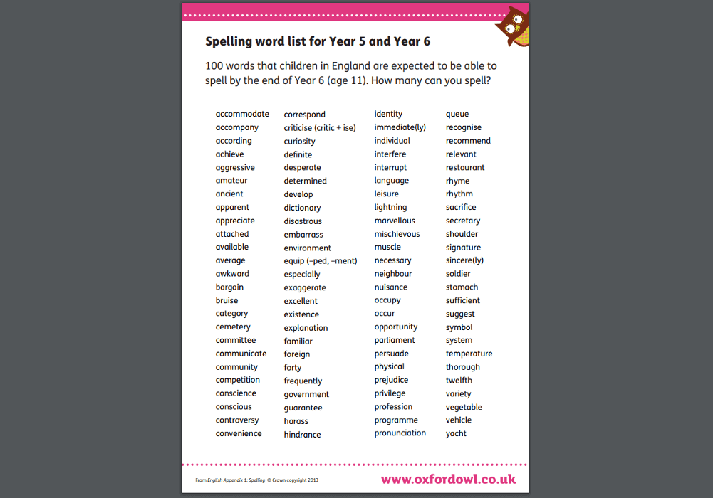 Greatest year 56 spelling list of the decade unlock more insights 