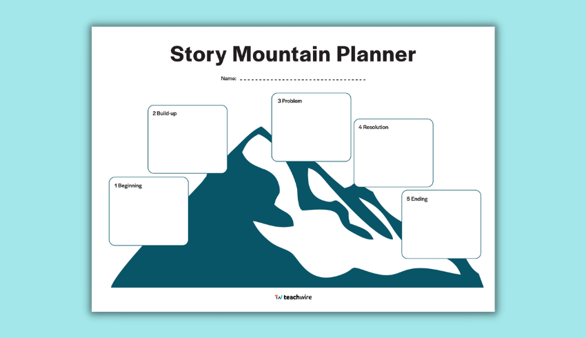 Story mountain planner for story writing