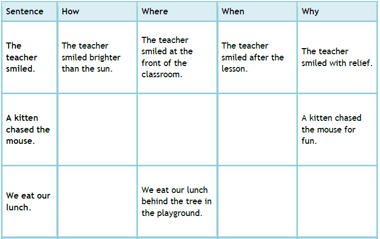 adverbial-phrases-ks2-7-of-the-best-grammar-worksheets-and-resources