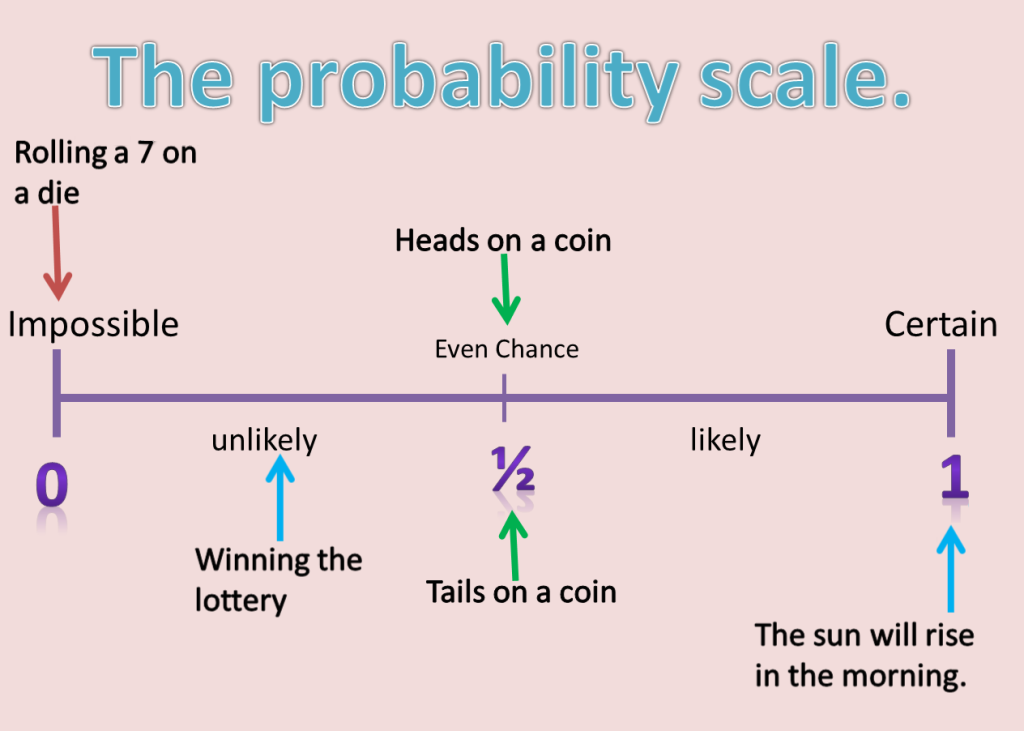 fun problem solving activities ks3