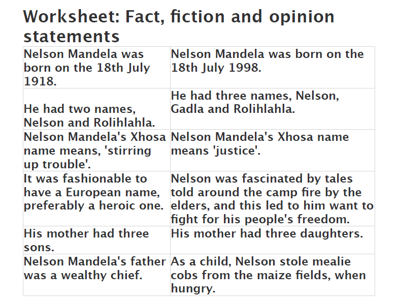 difference between biography and autobiography ks2