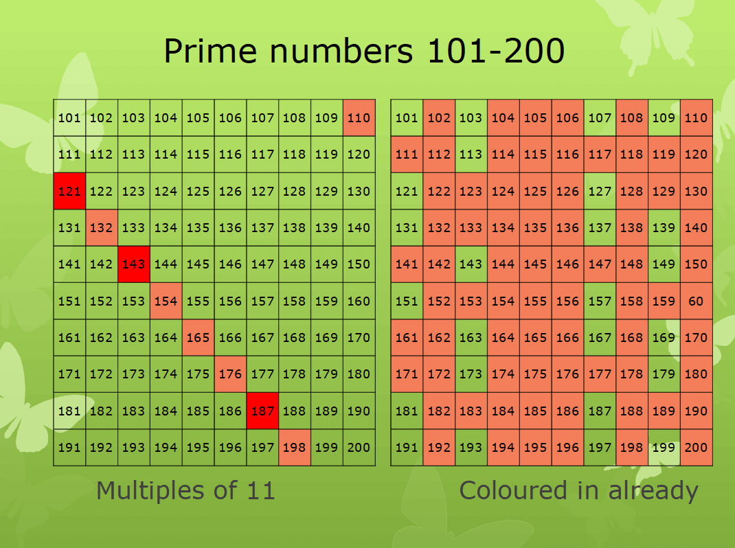 Prime numbers 11 of the best maths resources for ks2 teachwire