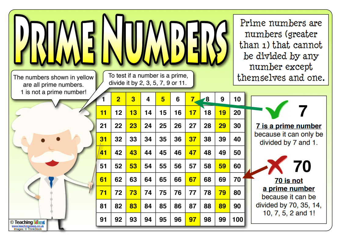 Finding Prime Numbers Worksheet Ks2