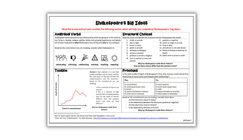 Macbeth revision and teaching resources