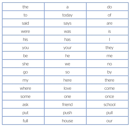 Suggested tricky words for Y1