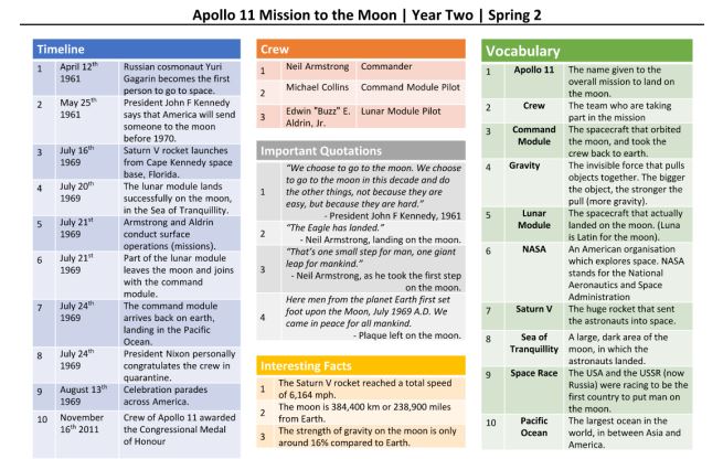 Knowledge organisers example