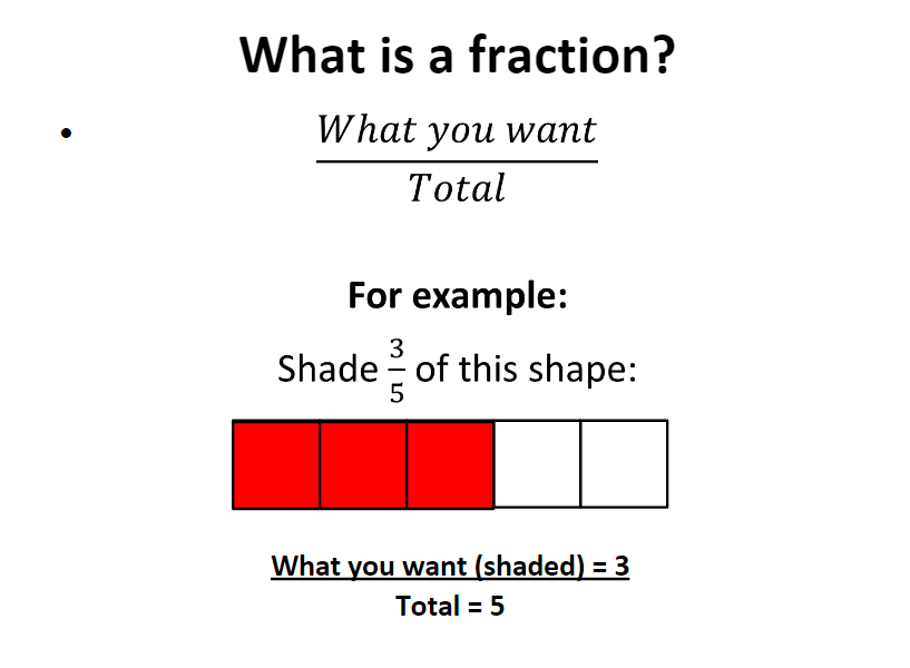 ks3 fractions worksheet